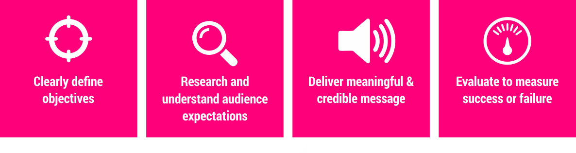 PR-process PR-process