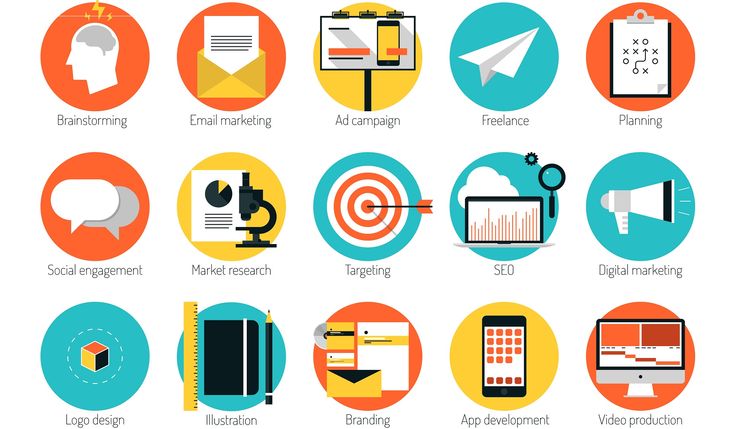 marketing activities